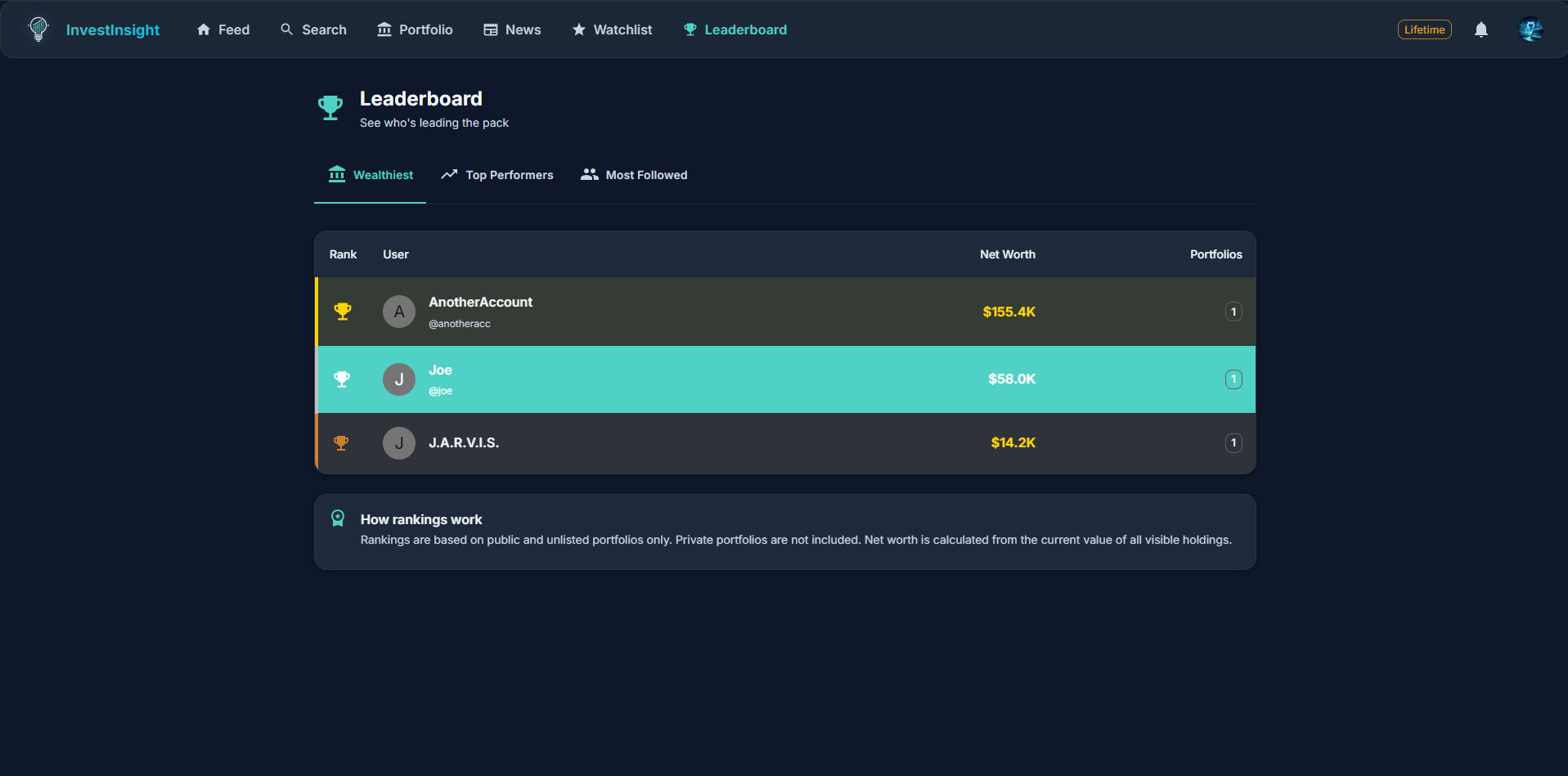 Leaderboard showing top investors by net worth