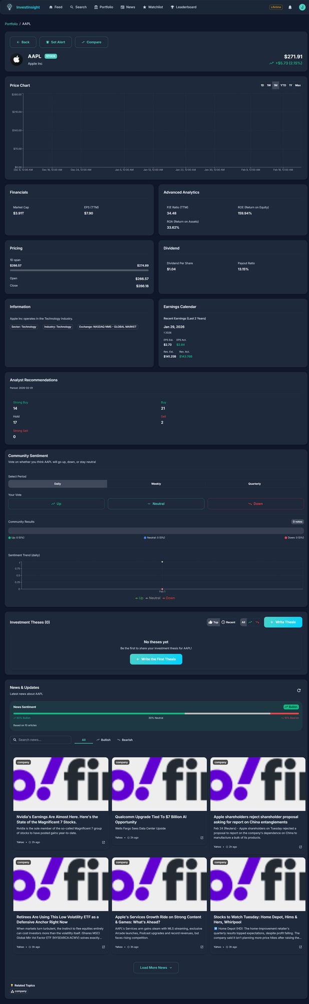 Detailed asset view showing price chart, financials, analyst recommendations, and community sentiment