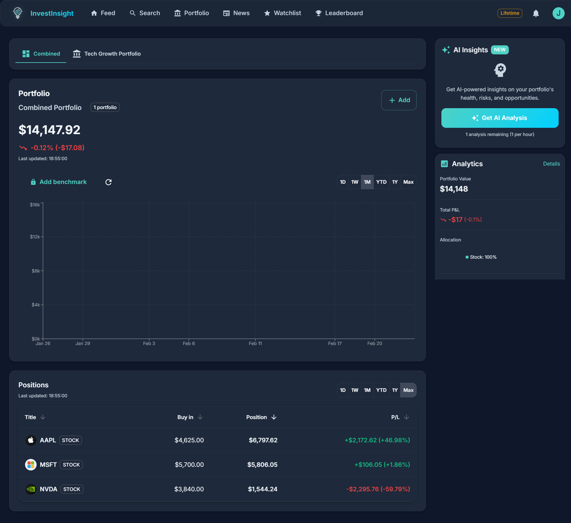 InvestInsight portfolio dashboard showing stock positions, P&L tracking, and performance chart